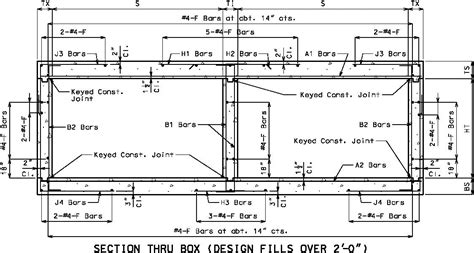 dpwh steel box|DPWH fill height chart.